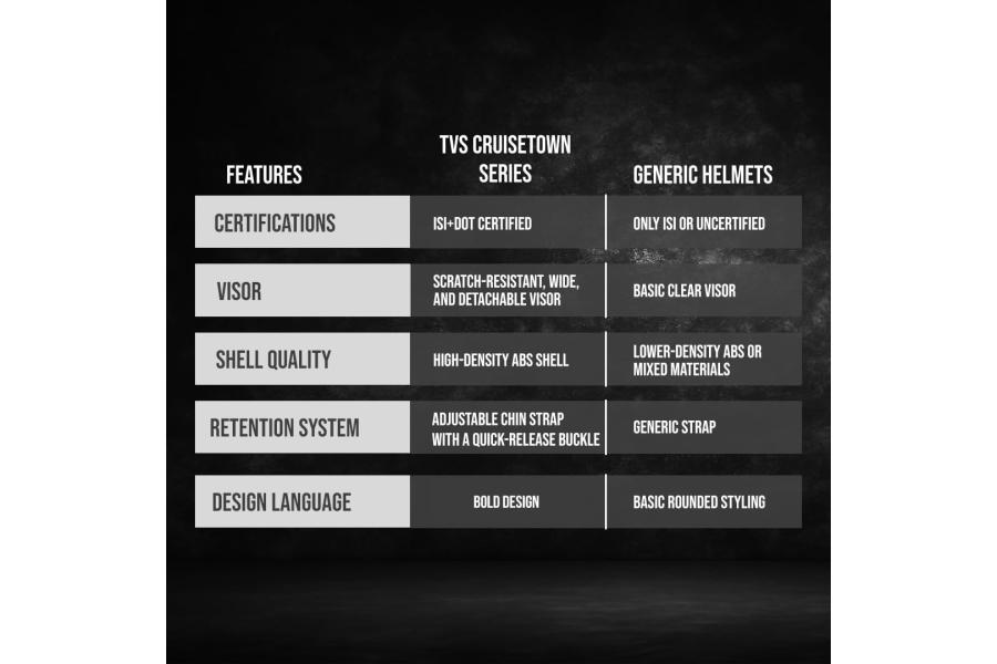 TVS Cruisetown Open Face Helmet   Half Face Helmet for Riders 